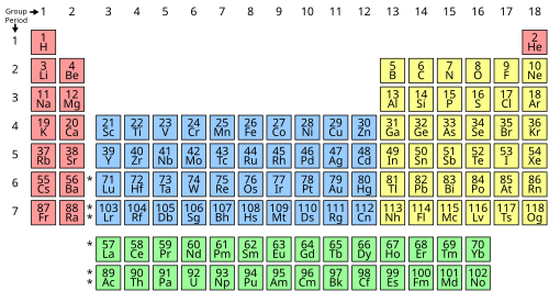 actinide series